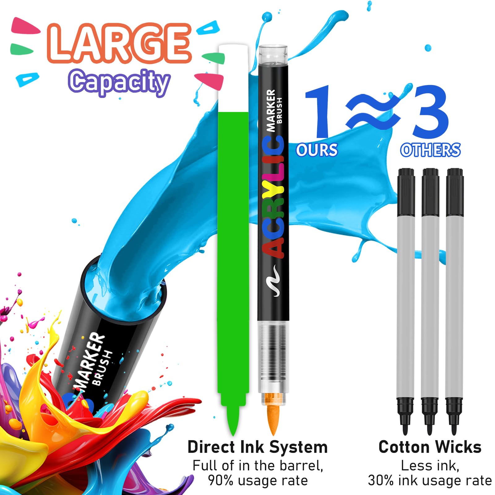 Acrylverf Markers met Penseelp - Unique Art Craft recensie en prijs
